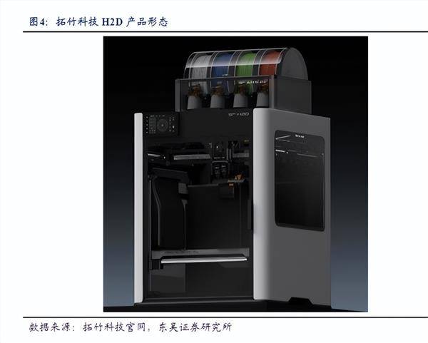 消費級3D打印機有望成為新科技賽道<strong></p>
<p>打印機
</strong>？:打印機
